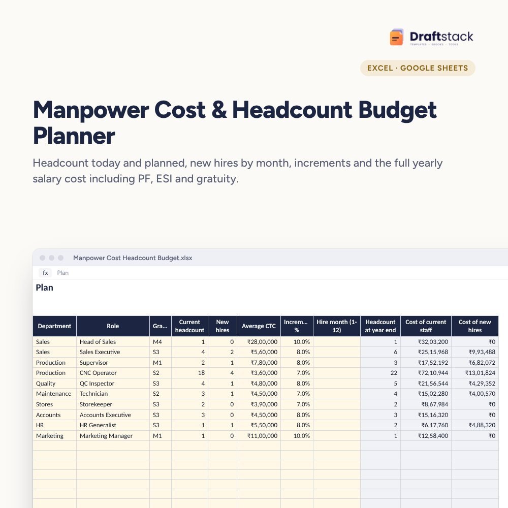 Manpower Cost & Headcount Budget Planner (Excel) – Excel template preview