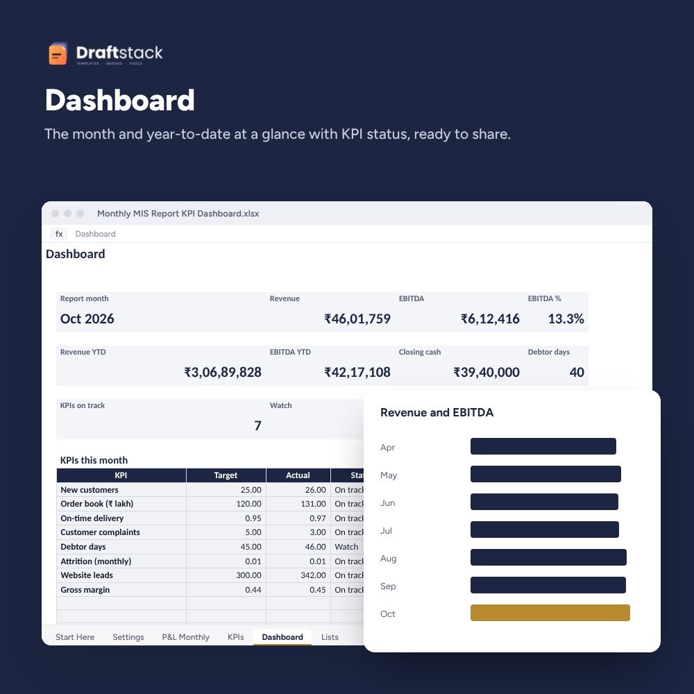 Monthly MIS Report & KPI Dashboard for Companies (Excel) – preview 2