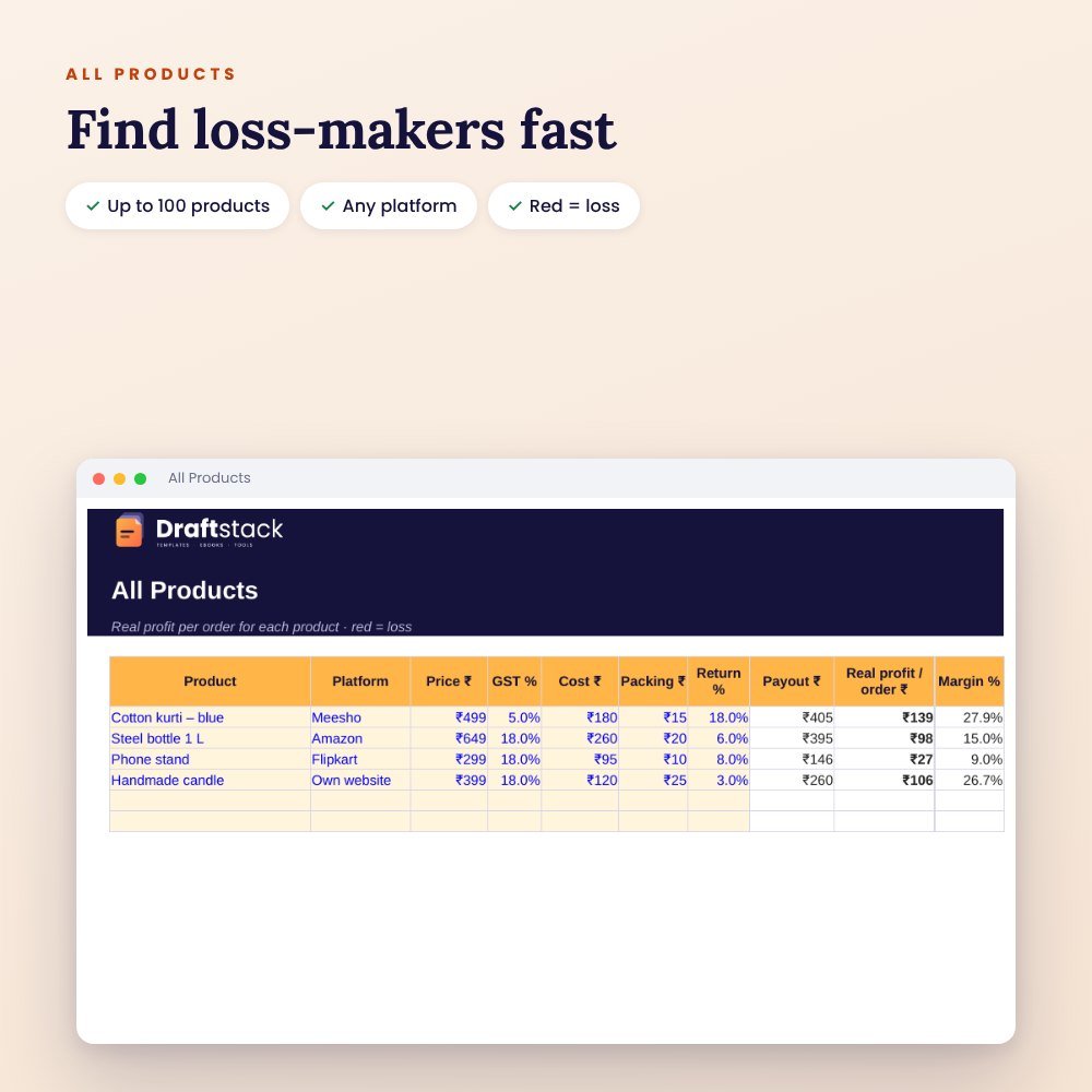Online Seller Profit Calculator (Excel): Meesho, Amazon, Flipkart & Your Website – preview 2