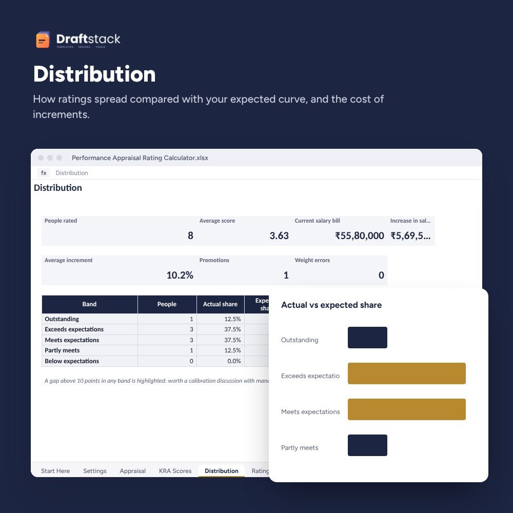 Performance Appraisal Forms & Rating Calculator (Excel) – preview 2