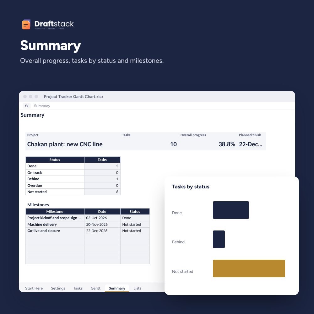 Project Tracker with Gantt Chart & Milestones (Excel) – preview 2