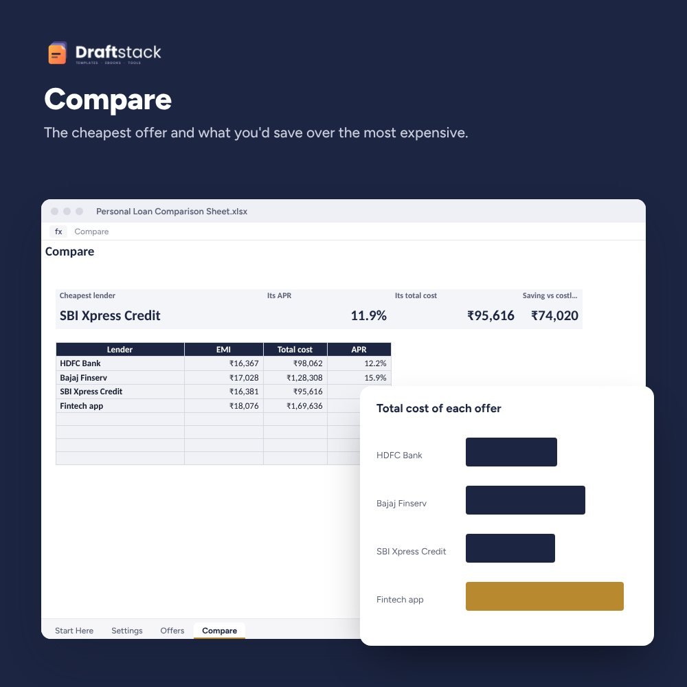 Personal Loan Comparison Sheet with True APR (Excel) – preview 2